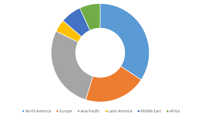 Global Digital Audio Workstation Market Size, Share, Trends, Industry Statistics Report